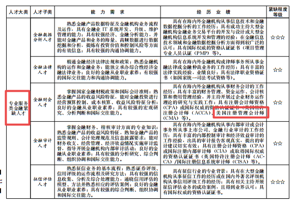 可(kě)憑CMA證書(shū)落戶買房子女(nǚ)入學?以下城市了解一下