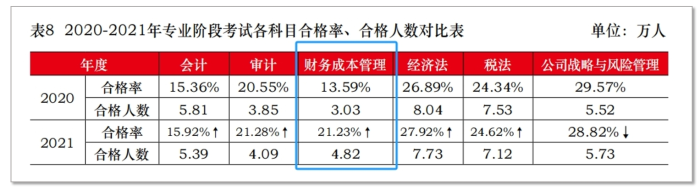 2020-2021合格率變化(huà)